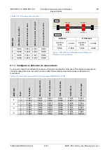 Preview for 71 page of Feig Electronic MWD BPC-H Manual