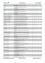 Preview for 181 page of Feig Electronic OBID i-scan ID ISC.LR2000 Manual