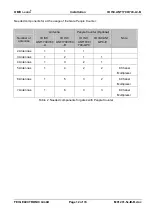 Preview for 12 page of Feig Electronic OBID i-scan ID ISC.LRM2500-B Installation Manual