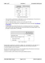 Preview for 21 page of Feig Electronic OBID i-scan ID ISC.LRM2500-B Installation Manual