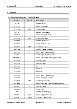 Preview for 72 page of Feig Electronic OBID i-scan ID ISC.LRM2500-B Installation Manual