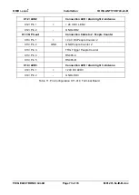 Preview for 73 page of Feig Electronic OBID i-scan ID ISC.LRM2500-B Installation Manual