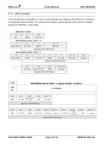 Preview for 30 page of Feig Electronic OBID i-scan ID ISC.M02.M8-B Manual