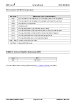 Preview for 43 page of Feig Electronic OBID i-scan ID ISC.M02.M8-B Manual