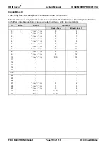 Предварительный просмотр 113 страницы Feig Electronic OBID i-scan ID ISC.MR100 Manual