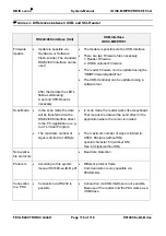 Предварительный просмотр 116 страницы Feig Electronic OBID i-scan ID ISC.MR100 Manual