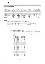 Preview for 36 page of Feig Electronic OBID i-scan ID ISC.PR101 Manual