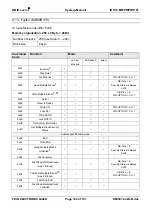 Предварительный просмотр 102 страницы Feig Electronic OBID i-scan ID ISC.PR101 Manual