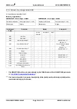 Preview for 104 page of Feig Electronic OBID i-scan ID ISC.PR101 Manual