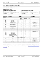 Preview for 105 page of Feig Electronic OBID i-scan ID ISC.PR101 Manual