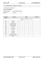 Preview for 106 page of Feig Electronic OBID i-scan ID ISC.PR101 Manual