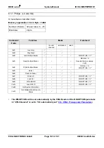 Предварительный просмотр 107 страницы Feig Electronic OBID i-scan ID ISC.PR101 Manual