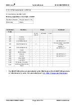 Предварительный просмотр 108 страницы Feig Electronic OBID i-scan ID ISC.PR101 Manual