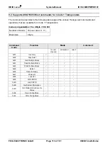 Предварительный просмотр 113 страницы Feig Electronic OBID i-scan ID ISC.PR101 Manual