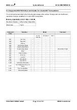 Preview for 115 page of Feig Electronic OBID i-scan ID ISC.PR101 Manual