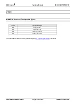 Preview for 116 page of Feig Electronic OBID i-scan ID ISC.PR101 Manual