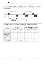 Preview for 120 page of Feig Electronic OBID i-scan ID ISC.PR101 Manual