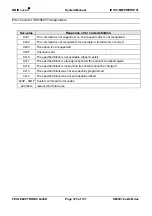 Preview for 123 page of Feig Electronic OBID i-scan ID ISC.PR101 Manual