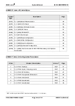 Preview for 124 page of Feig Electronic OBID i-scan ID ISC.PR101 Manual