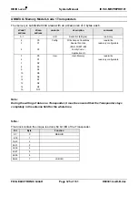 Preview for 125 page of Feig Electronic OBID i-scan ID ISC.PR101 Manual