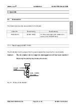 Предварительный просмотр 29 страницы Feig Electronic OBID i-scan ID ISC.PRH100-A Installation Manual