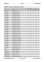 Предварительный просмотр 122 страницы Feig Electronic OBID i-scan ID ISC PRHD102 Manual