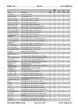 Preview for 123 page of Feig Electronic OBID i-scan ID ISC PRHD102 Manual