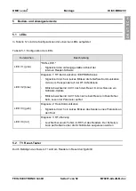 Preview for 21 page of Feig Electronic OBID i-scan UHF ISC.MRU200 Installation Manual