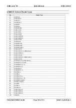 Preview for 166 page of Feig Electronic OBID ID ISC.LR1002 Manual