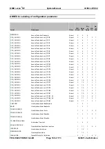 Preview for 168 page of Feig Electronic OBID ID ISC.LR1002 Manual