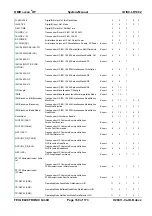 Preview for 169 page of Feig Electronic OBID ID ISC.LR1002 Manual