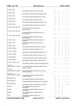 Preview for 170 page of Feig Electronic OBID ID ISC.LR1002 Manual