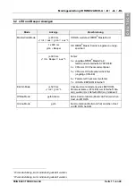 Preview for 11 page of Feig Electronic OBID ID RWA02.ABCD Series Mounting Instruction