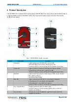 Предварительный просмотр 9 страницы Feig Electronic PAN MOBIL ID PM ECCO+ User Manual