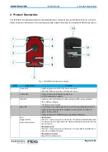 Предварительный просмотр 8 страницы Feig Electronic PAN MOBILE ID ECCO Lite User Manual