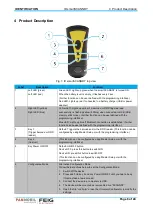 Предварительный просмотр 8 страницы Feig Electronic PAN MOBILE ID smartSCANNDY User Manual