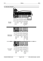 Preview for 18 page of Feig Electronic TST FU3E Start-Up