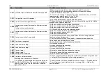 Preview for 82 page of Feig Electronic TST FU3F Series Assembly Instructions Manual