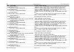 Preview for 84 page of Feig Electronic TST FUF2 Series Assembly Instructions Manual