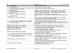 Preview for 85 page of Feig Electronic TST FUF2 Series Assembly Instructions Manual