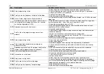 Preview for 86 page of Feig Electronic TST FUF2 Series Assembly Instructions Manual