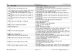 Preview for 87 page of Feig Electronic TST FUF2 Series Assembly Instructions Manual