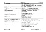 Preview for 88 page of Feig Electronic TST FUF2 Series Assembly Instructions Manual