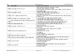 Preview for 89 page of Feig Electronic TST FUF2 Series Assembly Instructions Manual