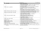 Preview for 91 page of Feig Electronic TST FUF2 Series Assembly Instructions Manual