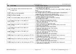 Preview for 92 page of Feig Electronic TST FUF2 Series Assembly Instructions Manual