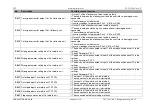 Preview for 93 page of Feig Electronic TST FUF2 Series Assembly Instructions Manual