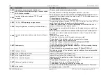 Preview for 94 page of Feig Electronic TST FUF2 Series Assembly Instructions Manual