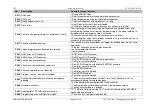 Preview for 96 page of Feig Electronic TST FUF2 Series Assembly Instructions Manual