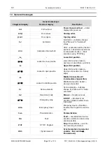 Preview for 101 page of Feig Electronic TST FUF2 Series Assembly Instructions Manual